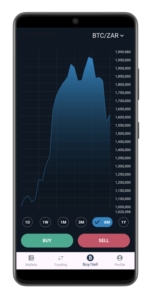 Buy bitcoin cape crypto
